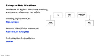 Enterprise Data Workﬂows
middleware for Big Data applications is evolving,
with commercial examples that include:
Cascading, Lingual, Pattern, etc.
Concurrent
Anaconda,Wakari, IPython Notebook, etc.
Continuum Analytics
ParAccel Big Data Analytics Platform
Actian
ETL
data
prep
predictive
model
data
sources
end
uses
Tuesday, 13 August 13
 