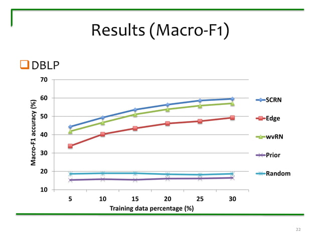 2013 KDD conference presentation--"Multi-Label Relational Neighbor ...