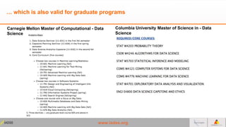 www.iadss.org
… which is also valid for graduate programs
Carnegie Mellon Master of Computational - Data
Science
Columbia ...