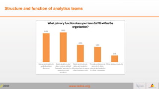 www.iadss.org
Structure and function of analytics teams
 