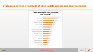 www.iadss.org
Organizations have a multitude of titles in data science and analytics teams
 
