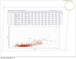 Sunday, December 9, 12
 