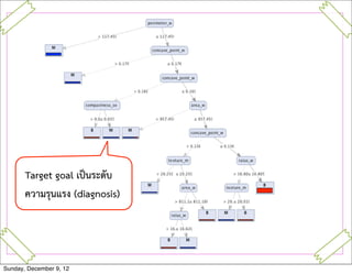 Target goal เปนระดับ
ความรุนแรง (diagnosis)
Sunday, December 9, 12
 