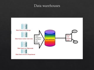 Data warehouses
 