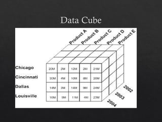 Data Cube
 