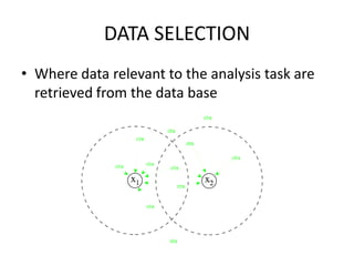 DATA SELECTION
• Where data relevant to the analysis task are
retrieved from the data base

 