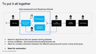 To put it all together
KDD Tutorial / © 2020 IBM Corporation
Data Assessment and Readiness Module
▪ Need for algorithms that can assess training datasets
▪ Across modalities.. Structured/unstructured/timeseries etc
▪ Allow for complex interaction between the different personas and human in loop techniques
▪ Need for automation
 