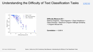 Understanding the Difficulty of Text Classification Tasks
KDD Tutorial / © 2020 IBM Corporation
Difficulty Measure D2 =
Distinct Unigrams : Total Unigrams + Class Imbalance +
Class Diversity + Maximum Unigram Hellinger Similarity
+ Unigram Mutual Info.
Correlation = −0.8814
[CRZ18]
Source : Collins et al, 2018. Evolutionary Data Measures: Understanding the Difficulty of Text Classification Tasks
 