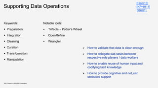 Supporting Data Operations
Keywords:
▪ Preparation
▪ Integration
▪ Cleaning
▪ Curation
▪ Transformation
▪ Manipulation
Notable tools:
▪ Trifacta ~ Potter’s Wheel
▪ OpenRefine
▪ Wrangler
➢ How to validate that data is clean enough
➢ How to delegate sub-tasks between
respective role players / data workers
➢ How to enable reuse of human input and
codifying tacit knowledge
➢ How to provide cognitive and not just
statistical support
KDD Tutorial / © 2020 IBM Corporation
[Ham13]
[KPHH11]
[RH01]
 