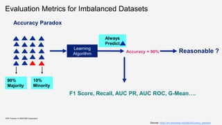 Evaluation Metrics for Imbalanced Datasets
Accuracy Paradox
KDD Tutorial / © 2020 IBM Corporation
90%
Majority
10%
Minority
Learning
Algorithm
Always
Predict
Accuracy = 90% Reasonable ?
F1 Score, Recall, AUC PR, AUC ROC, G-Mean….
Source: https://en.wikipedia.org/wiki/Accuracy_paradox
 