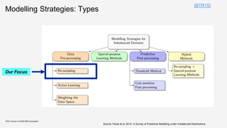Modelling Strategies: Types
KDD Tutorial / © 2020 IBM Corporation
Our Focus
Source: Paula et al, 2015. A Survey of Predictive Modelling under Imbalanced Distributions
[BTR15]
 
