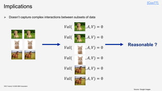 Implications
➢ Doesn’t capture complex interactions between subsets of data
KDD Tutorial / © 2020 IBM Corporation
𝑉𝑎𝑙( , 𝐴, 𝑉) = 0
𝑉𝑎𝑙( , 𝐴, 𝑉) = 0
𝑉𝑎𝑙( , 𝐴, 𝑉) = 0
𝑉𝑎𝑙( , 𝐴, 𝑉) = 0
𝑉𝑎𝑙( , 𝐴, 𝑉) = 0
𝑉𝑎𝑙( , 𝐴, 𝑉) = 0
Reasonable ?
Source: Google Images
[Coo77]
 
