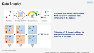 Data Shapley
KDD Tutorial / © 2020 IBM Corporation
Valuation of a datum should come
from the way it coalesces with
other data in the dataset
Valuation of is derived from its
marginal contribution to all other
subsets in the data
[GZ19]
Source: Ghorbani et al, 2019. Data shapley: Equitable valuation of data for machine learning
 