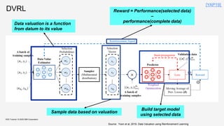 DVRL
KDD Tutorial / © 2020 IBM Corporation
Reward = Performance(selected data)
–
performance(complete data)
Data valuation is a function
from datum to its value
Sample data based on valuation
Build target model
using selected data
[YAP19]
Source: Yoon et al, 2019. Data Valuation using Reinforcement Learning
 