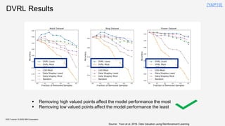 KDD Tutorial / © 2020 IBM Corporation
DVRL Results
▪ Removing high valued points affect the model performance the most
▪ Removing low valued points affect the model performance the least
Source: Yoon et al, 2019. Data Valuation using Reinforcement Learning
[YAP19]
 