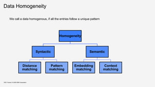 Data Homogeneity
KDD Tutorial / © 2020 IBM Corporation
Homogeneity
Syntactic
Distance
matching
Pattern
matching
Semantic
Embedding
matching
Context
matching
We call a data homogenous, if all the entries follow a unique pattern
 