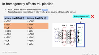 In-homogeneity affects ML pipeline
KDD Tutorial / © 2020 IBM Corporation
▪ Adult Census dataset downloaded from Kaggle
▪ Task is to predict Income level (>50k/<=50k) given several attributes of a person
Income level (Train) Income level (Test)
<=50K <=50K.
<=50K <=50K.
>50K >50K.
<=50K >50K.
<=50K <=50K.
<=50K <=50K.
>50K <=50K.
>50K >50K.
4 output neurons?
Source: Image from Google Images
 
