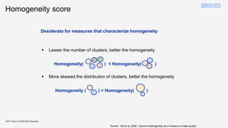 Homogeneity score
KDD Tutorial / © 2020 IBM Corporation
Desiderata for measures that characterize homogeneity
▪ Lesser the number of clusters, better the homogeneity
▪ More skewed the distribution of clusters, better the homogeneity
Homogeneity( ) < Homogeneity( )
Homogeneity ( ) < Homogeneity( )
[DKO+07]
Source: Dai et al, 2006. Column heterogeneity as a measure of data quality
 