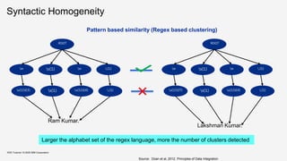 KDD Tutorial / © 2020 IBM Corporation
Syntactic Homogeneity
Pattern based similarity (Regex based clustering)
Ram Kumar.
u{1}l{3} s{1} u{1}l{4} .{1}
w s{1} w .{1}
ROOT
Lakshman Kumar.
u{1}l{7} s{1} u{1}l{4} .{1}
w s{1} w .{1}
ROOT
Larger the alphabet set of the regex language, more the number of clusters detected
Source: Doan et al, 2012. Principles of Data Integration
 