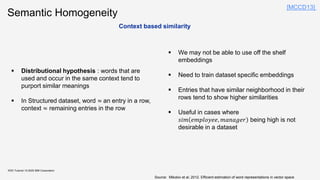 KDD Tutorial / © 2020 IBM Corporation
Semantic Homogeneity
Context based similarity
▪ Distributional hypothesis : words that are
used and occur in the same context tend to
purport similar meanings
▪ In Structured dataset, word ≈ an entry in a row,
context ≈ remaining entries in the row
▪ We may not be able to use off the shelf
embeddings
▪ Need to train dataset specific embeddings
▪ Entries that have similar neighborhood in their
rows tend to show higher similarities
▪ Useful in cases where
𝑠𝑖𝑚 𝑒𝑚𝑝𝑙𝑜𝑦𝑒𝑒, 𝑚𝑎𝑛𝑎𝑔𝑒𝑟 being high is not
desirable in a dataset
Source: Mikolov et al, 2012. Efficient estimation of word representations in vector space
[MCCD13]
 