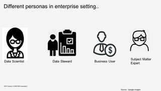 Different personas in enterprise setting..
KDD Tutorial / © 2020 IBM Corporation
Source : Google Images
 