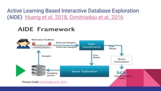 Active Learning Based Interactive Database Exploration
(AIDE) Huang et al. 2018, Dimitriadau et al. 2016
Picture Credit: Dimitriadau et al. 2016
 