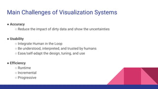 Main Challenges of Visualization Systems
● Accuracy
○ Reduce the impact of dirty data and show the uncertainties
● Usability
○ Integrate Human in the Loop
○ Be understood, interpreted, and trusted by humans
○ Ease/self-adapt the design, tuning, and use
● Efficiency
○ Runtime
○ Incremental
○ Progressive
Interactive
Visualization
Interactive
Visualization
 