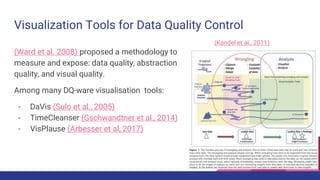 Visualization Tools for Data Quality Control
(Ward et al. 2008) proposed a methodology to
measure and expose: data quality, abstraction
quality, and visual quality.
Among many DQ-ware visualisation tools:
- DaVis (Sulo et al., 2005)
- TimeCleanser (Gschwandtner et al., 2014)
- VisPlause (Arbesser et al, 2017)
(Kandel et al., 2011)
 