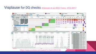 Visplause for DQ checks Arbesser et al, IEEE Trans. VCG 2017
https://www.youtube.com/watch?v=5stVUf5CC3E
 