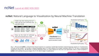 ncNet Luo et al, IEEE VCG 2021
ncNet: Natural Language to Visualization by Neural Machine Translation
 