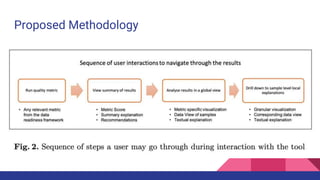 Proposed Methodology
 