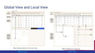Global View and Local View
Global view Local view
 