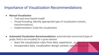 Importance of Visualization Recommendations
● Manual Visualization
○ Trial and error based model
○ Visual Encoding: Identify appropriate type of visualization (charts,
transformations)
○ Implementation: Code the visualization
● Automated Visualization Recommendations: automatically recommend (type of
graph, field to be encoded) for a given dataset
○ learn the visualization rules from data, experience , or user history
○ Incorporates data, visualization design context, user behavior etc.
 