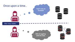 Once upon a time..
Yay!! I am so
excited!!
After many weeks…
Still struggling
with the data
?
 