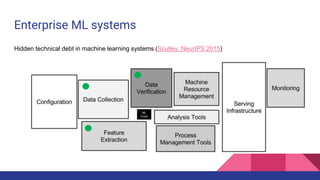 Enterprise ML systems
Chall
Hidden technical debt in machine learning systems (Sculley, NeurIPS 2015)
 