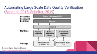 Automating Large Scale Data Quality Verification
(Schelter, 2018, Schelter, 2019)
Deequ : Open Source Library
https://github.com/awslabs/deequ
 