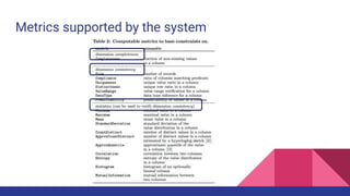 Metrics supported by the system
 