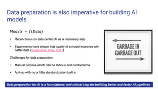 Data preparation is also imperative for building AI
models
Data preparation for AI is a foundational and critical step for building better and faster AI pipelines
 