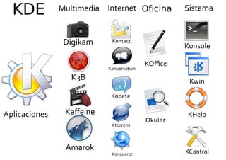 Kde   Carlos Wertheman