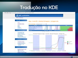 Tradução no KDE
 