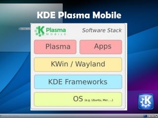 KDE Plasma Mobile
 