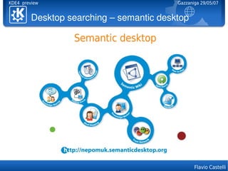KDE4 preview                              Gazzaniga 29/05/07


         Desktopsearching–semanticdesktop

                  Semantic desktop




                                                 Flavio Castelli
 