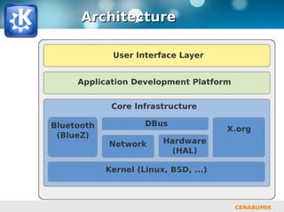 Présentation de KDE4