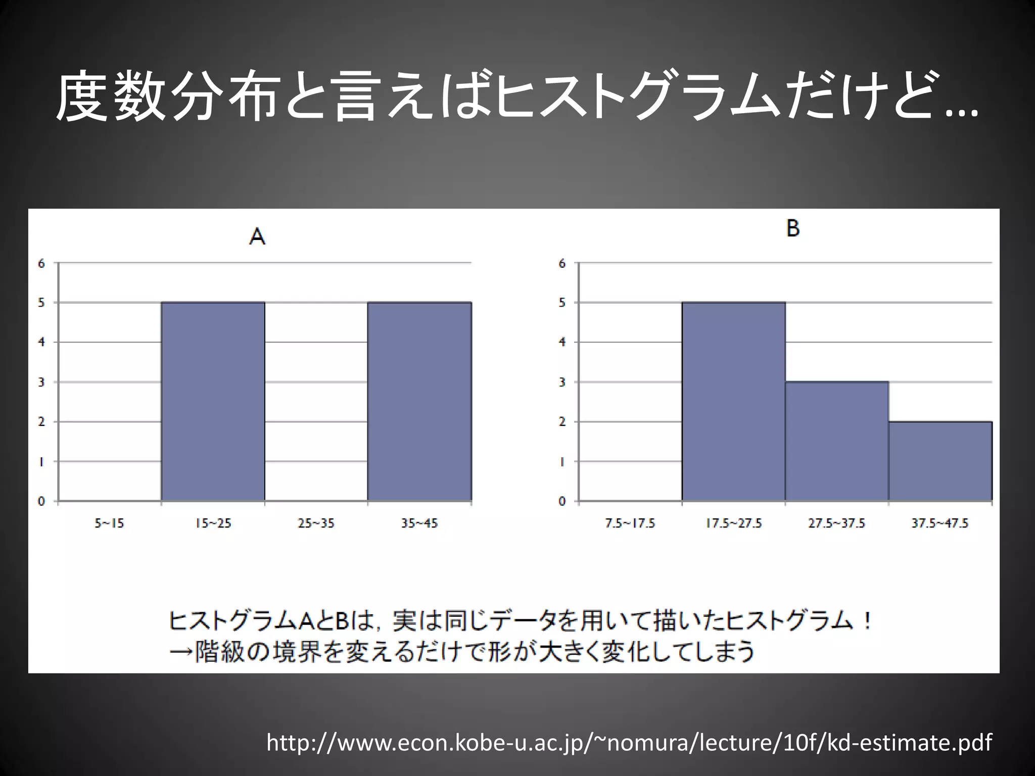 度数分布と言えばヒストグラムだけど…




    http://www.econ.kobe-u.ac.jp/~nomura/lecture/10f/kd-estimate.pdf
 