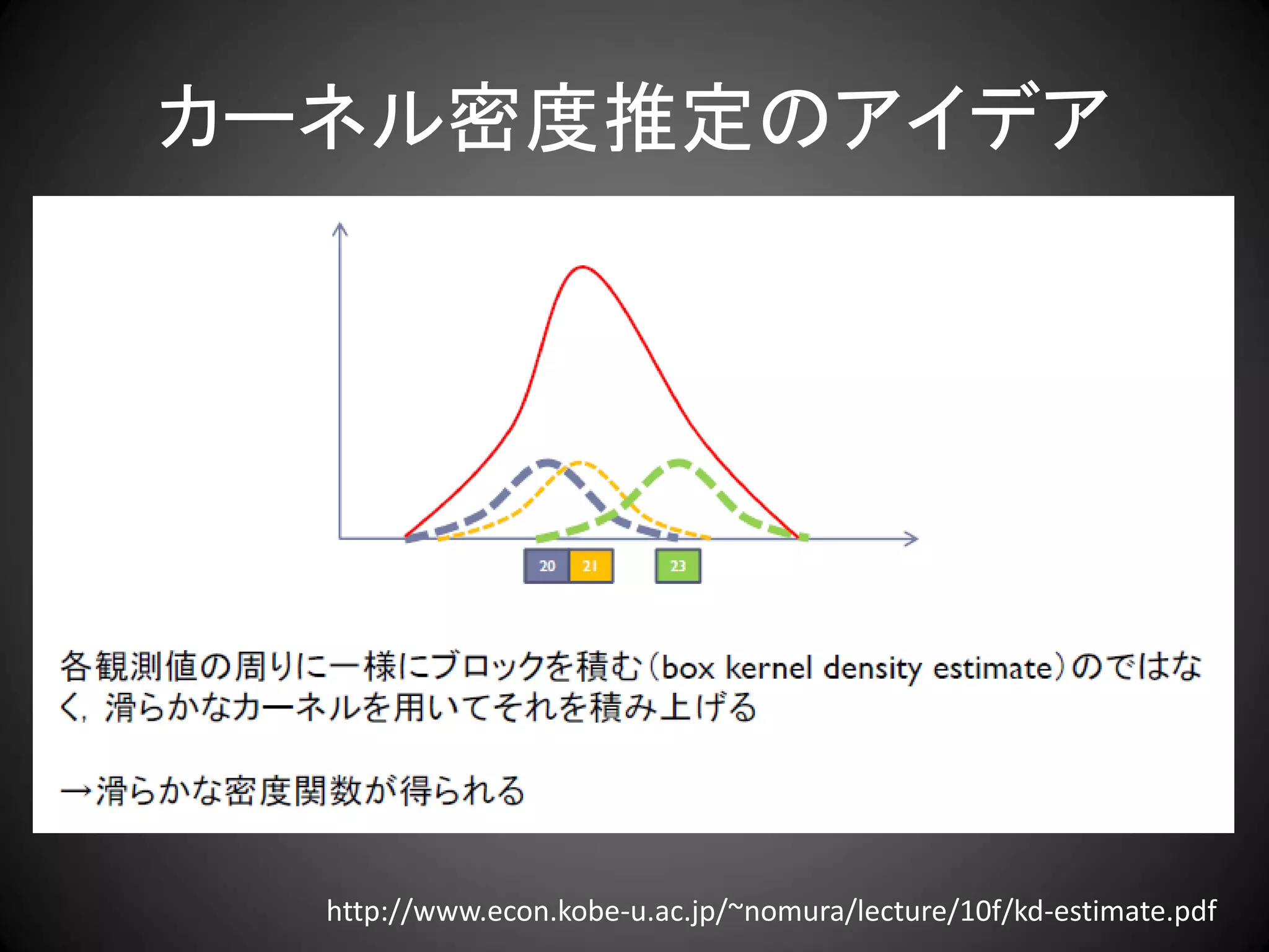 カーネル密度推定のアイデア




  http://www.econ.kobe-u.ac.jp/~nomura/lecture/10f/kd-estimate.pdf
 