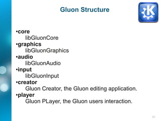 20
Gluon Structure
●core
libGluonCore
●graphics
libGluonGraphics
●audio
libGluonAudio
●input
libGluonInput
●creator
Gluon Creator, the Gluon editing application.
●player
Gluon PLayer, the Gluon users interaction.
 