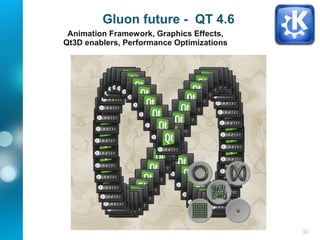 30
Gluon future - QT 4.6
Animation Framework, Graphics Effects,
Qt3D enablers, Performance Optimizations
 