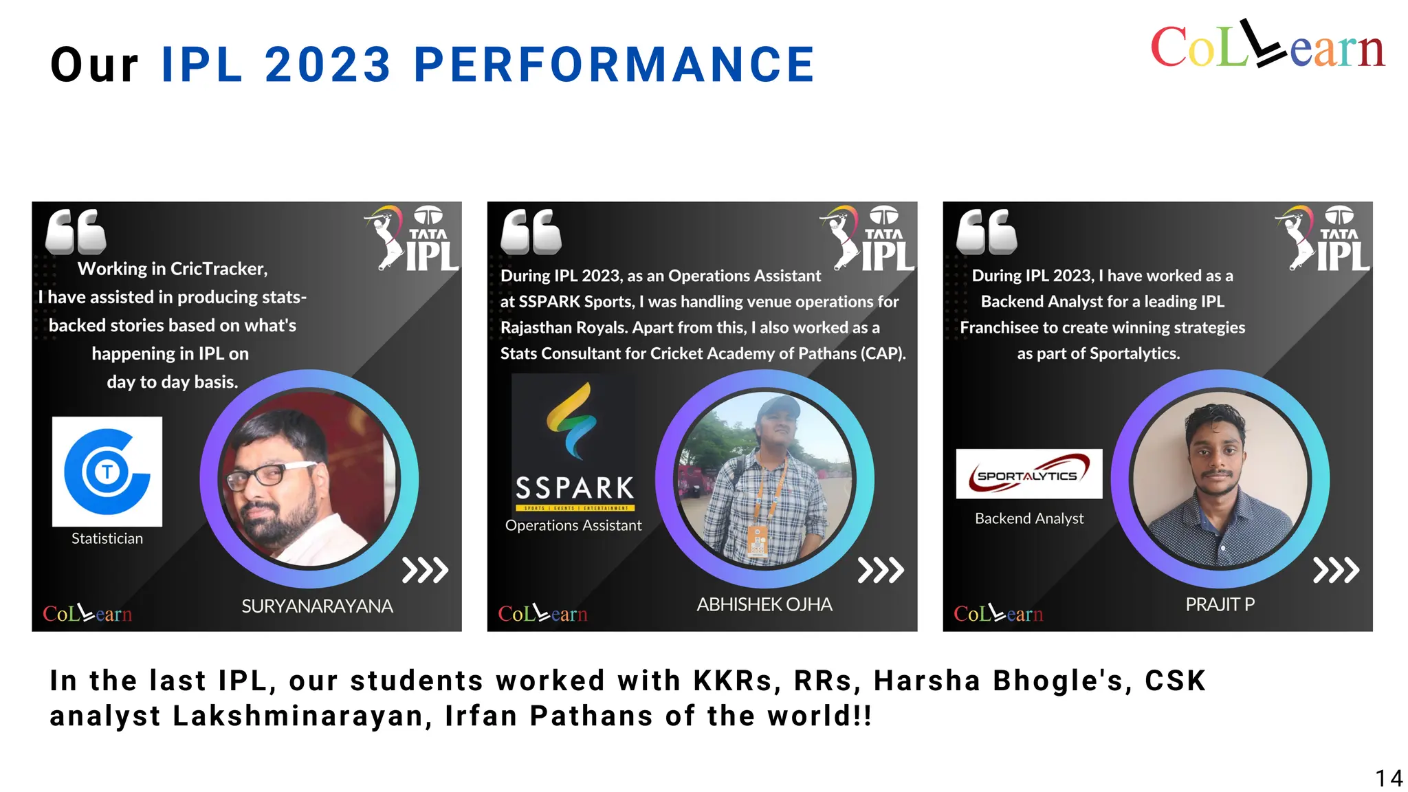 Our IPL 2023 PERFORMANCE
In the last IPL, our students worked with KKRs, RRs, Harsha Bhogle's, CSK
analyst Lakshminarayan, Irfan Pathans of the world!!
14
 