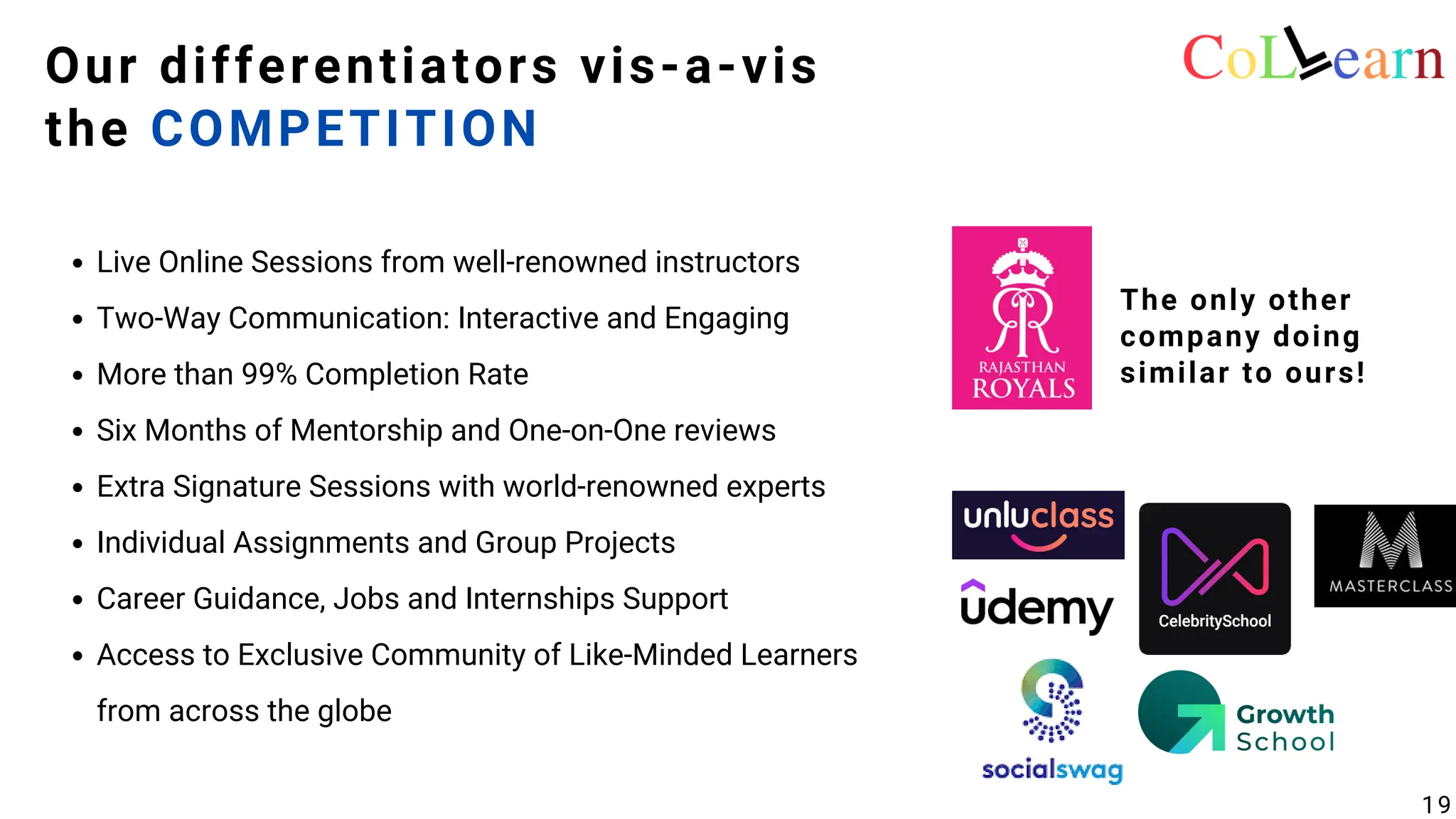 Live Online Sessions from well-renowned instructors
Two-Way Communication: Interactive and Engaging
More than 99% Completion Rate
Six Months of Mentorship and One-on-One reviews
Extra Signature Sessions with world-renowned experts
Individual Assignments and Group Projects
Career Guidance, Jobs and Internships Support
Access to Exclusive Community of Like-Minded Learners
from across the globe
Our differentiators vis-a-vis
the COMPETITION
The only other
company doing
similar to ours!
19
 