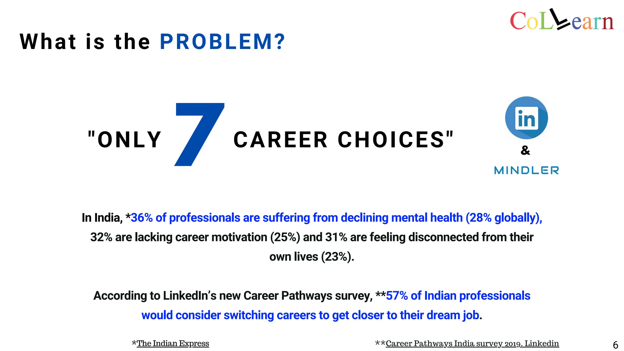 &
"ONLY CAREER CHOICES"
7
What is the PROBLEM?
In India, *36% of professionals are suffering from declining mental health (28% globally),
32% are lacking career motivation (25%) and 31% are feeling disconnected from their
own lives (23%).
According to LinkedIn’s new Career Pathways survey, **57% of Indian professionals
would consider switching careers to get closer to their dream job.
**Career Pathways India survey 2019. Linkedin
*The Indian Express 6
 